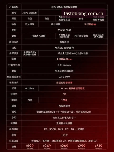 掌握欧博v3.2.1的实用技巧：电竞数据监控与极速访问必备知识