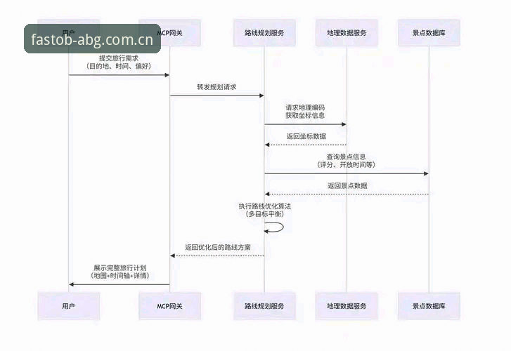 欧博登录失败问题详解：从困境到突破的完整解决方案
