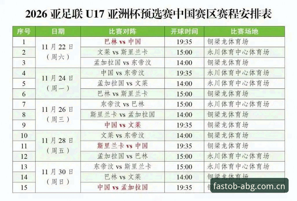 U17世界杯抽签结果深度解析：中国足球少年军的卡塔尔征程与实战策略